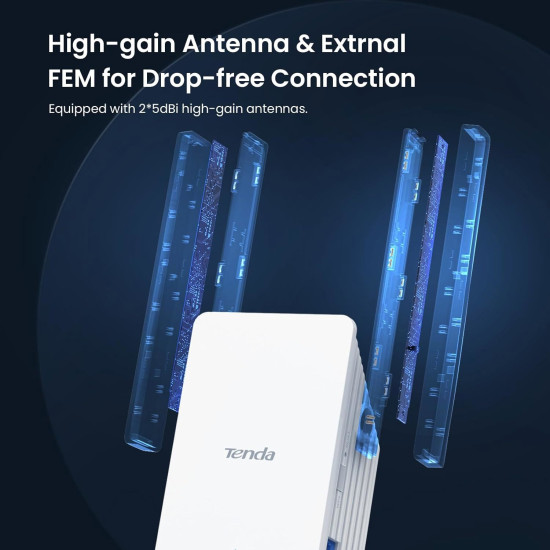TENDA ROUTER GBIT EXTERNAL_ANTENNA 5GHZ 1201MBPS