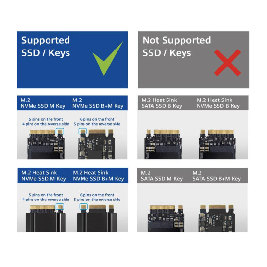 Dual SSD docking clone station, ACT M.2 NVMe/PCIe, USB-C 3.2 Gen2, 10 Gbps Dual SSD docking clone station, ACT M.2 NVMe/PCIe, USB-C 3.2 Gen2, 10 Gbps