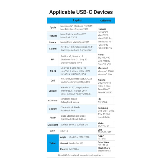 Vention Кабел USB 2.0 Type-C to Type-C - 1.0M Black 5A Fast Charge - TAEHF Vention Кабел USB 2.0 Type-C to Type-C - 1.0M Black 5A Fast Charge - TAEHF