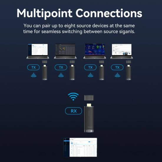 Vention безжичен трансмитер Wireless HDMI Transmitter - ADCB0 Vention безжичен трансмитер Wireless HDMI Transmitter - ADCB0