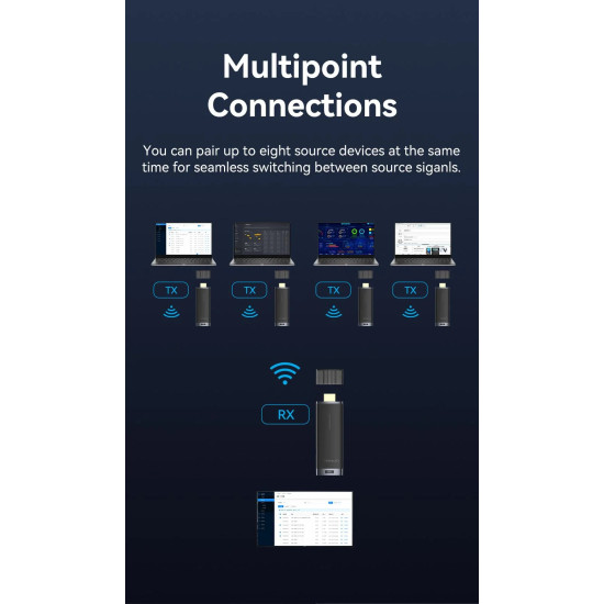 Vention безжичен трансмитер Wireless HDMI Transmitter - ADCB0 Vention безжичен трансмитер Wireless HDMI Transmitter - ADCB0