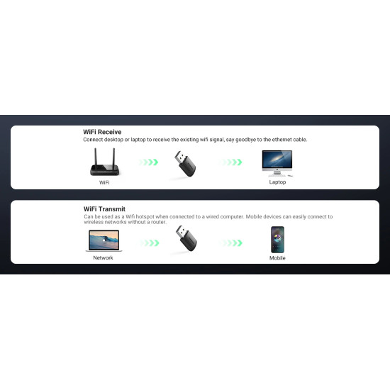 Ugreen безжичен адаптер Wireless USB adapter AC650 433Mbps CM448 - 20204 Ugreen безжичен адаптер Wireless USB adapter AC650 433Mbps CM448 - 20204