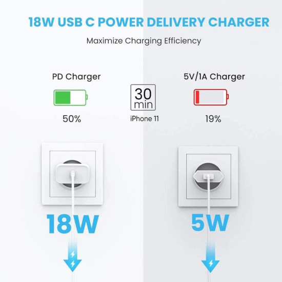 Ugreen бързо зарядно Fast Charger Wall - QC, PD3.0 Type-C, 20W CD137 White - 60450 Ugreen бързо зарядно Fast Charger Wall - QC, PD3.0 Type-C, 20W CD137 White - 60450