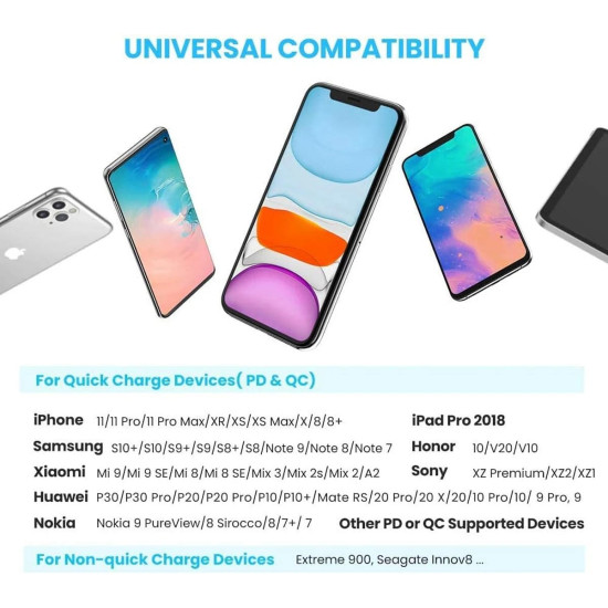 Ugreen бързо зарядно Fast Charger Wall - QC, PD3.0 Type-C, 20W CD137 White - 60450 Ugreen бързо зарядно Fast Charger Wall - QC, PD3.0 Type-C, 20W CD137 White - 60450