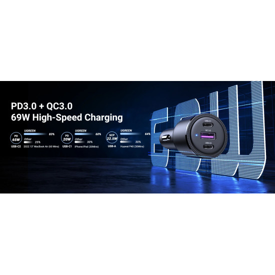 Ugreen зарядно за кола Fast Charger Car - 2 x Type-C, 1 x USB-A QC3.0, Power Distribution 69W CD239 - 20467 Ugreen зарядно за кола Fast Charger Car - 2 x Type-C, 1 x USB-A QC3.0, Power Distribution 69W CD239 - 20467