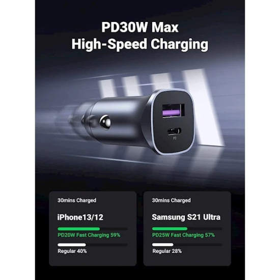 Ugreen зарядно за кола Fast Charger Car - Type-C + USB QC3.0, Power Distribution 30W CD130 - 40858 Ugreen зарядно за кола Fast Charger Car - Type-C + USB QC3.0, Power Distribution 30W CD130 - 40858