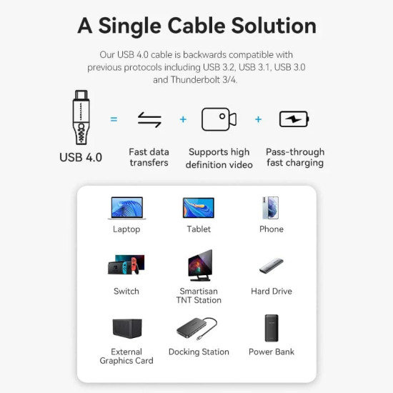 Vention кабел USB4.0 Type-C/Type-C 40Gbps, 240W 1m - TAVHF Vention кабел USB4.0 Type-C/Type-C 40Gbps, 240W 1m - TAVHF