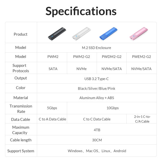 Orico външна кутия за диск Storage - Case - M.2 NVMe M/B key 10 Gbps Blue - PWM2-G2 Orico външна кутия за диск Storage - Case - M.2 NVMe M/B key 10 Gbps Blue - PWM2-G2