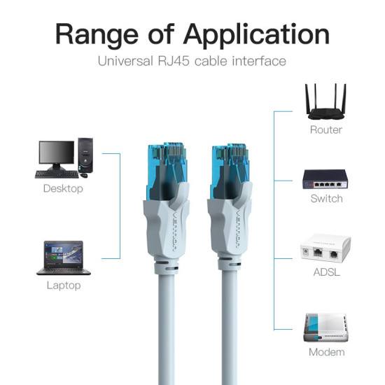 Vention Кабел LAN UTP Cat5e Patch Cable - 20M Blue - VAP-A10-S2000 Vention Кабел LAN UTP Cat5e Patch Cable - 20M Blue - VAP-A10-S2000