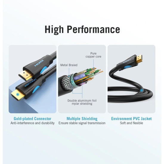 Vention кабел Cable HDMI 2.0 15.0m - 4K/60Hz Black - VAA-M02-B1500 Vention кабел Cable HDMI 2.0 15.0m - 4K/60Hz Black - VAA-M02-B1500