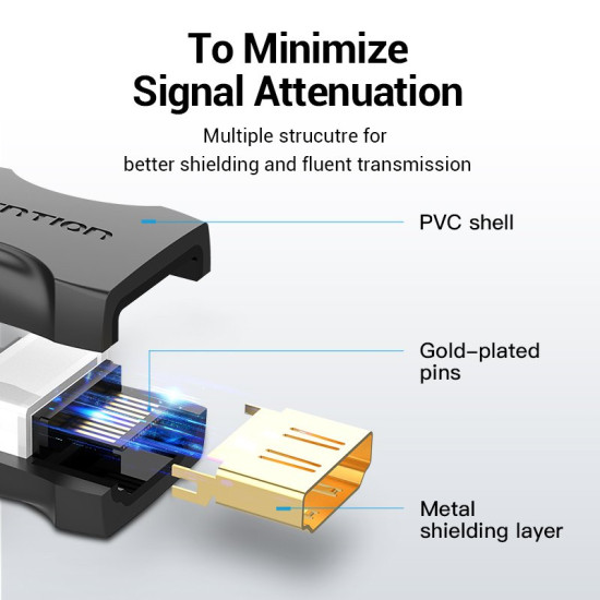 Vention Адаптер Adapter HDMI Female to Female Coupler Black - AIRB0 Vention Адаптер Adapter HDMI Female to Female Coupler Black - AIRB0