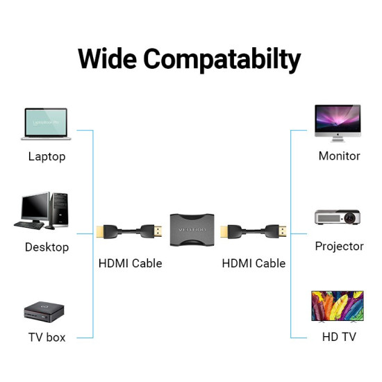 Vention Адаптер Adapter HDMI Female to Female Coupler Black - AIRB0 Vention Адаптер Adapter HDMI Female to Female Coupler Black - AIRB0