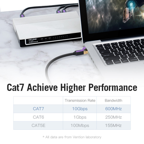 Vention Кабел LAN SSTP Cat.7 Patch Cable - 5M Black 10Gbps - ICDBJ Vention Кабел LAN SSTP Cat.7 Patch Cable - 5M Black 10Gbps - ICDBJ