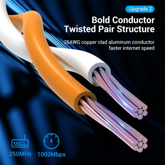 Vention Кабел LAN UTP Cat.6 Patch Cable - 1.5M Blue - IBELG Vention Кабел LAN UTP Cat.6 Patch Cable - 1.5M Blue - IBELG