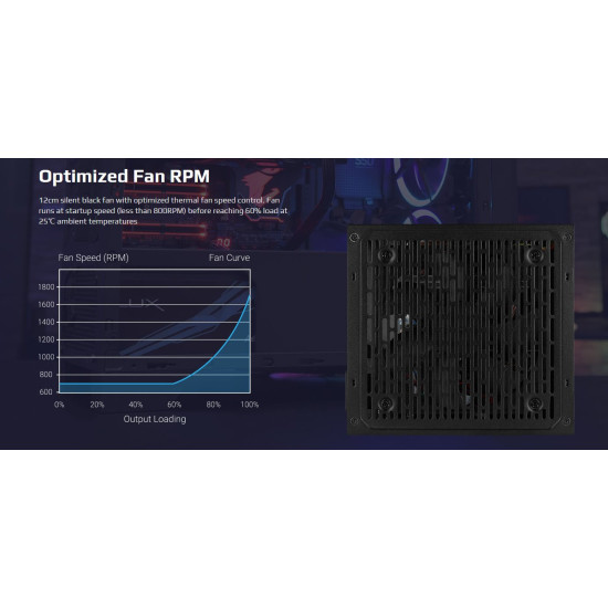 AeroCool захранване PSU LUX-550W Bronze - ACPB-LD55AEC.11 AeroCool захранване PSU LUX-550W Bronze - ACPB-LD55AEC.11