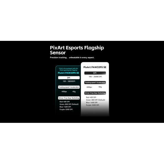 VXE професионална геймърска мишка Wireless Gaming Mouse Dragonfly R1 SE+ - Huano Blue Glow V2, White