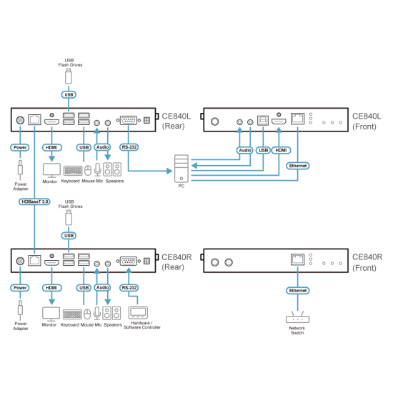 ATEN KVM Extender CE840A, USB true 4K HDMI