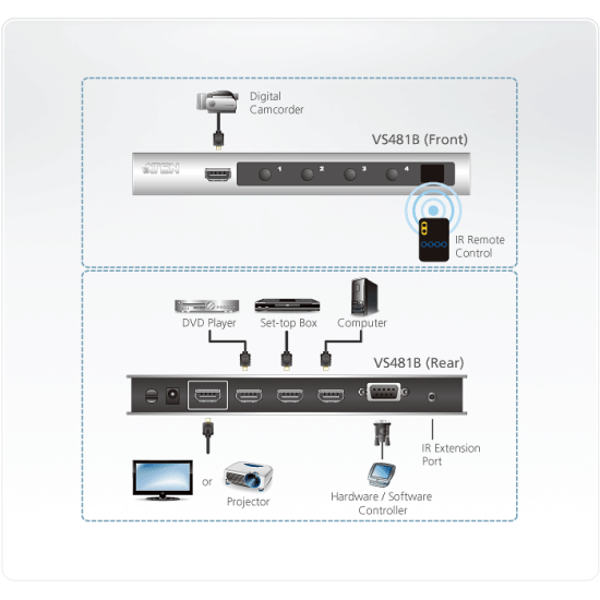 HDMI Switch ATEN VS481B 4-Port 4K