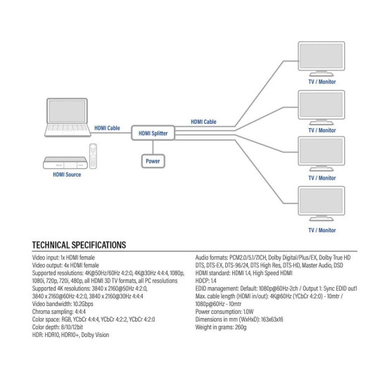ACT HDMI Splitter AC7832 4K HDMI splitter, 1 input, 4 HDMI outputs