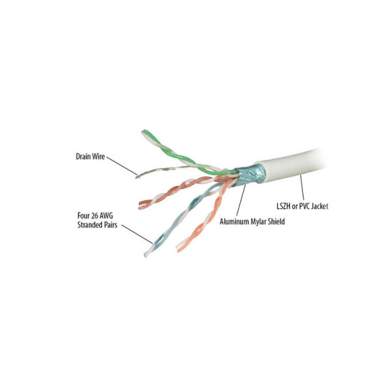 REPOTEC ACCESSORIES FTP CABLE CAT.6RF