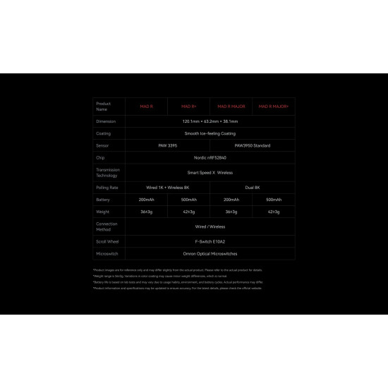 VXE професионална геймърска мишка Wireless Gaming Mouse MAD R 8K SET - Omron Optical Microswitches, Black