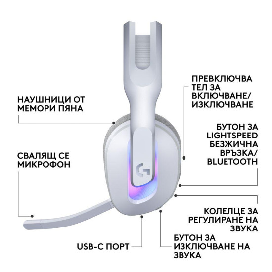 Gaming Earphone Logitech G522 Lightspeed Wireless RGB, Microphone, White