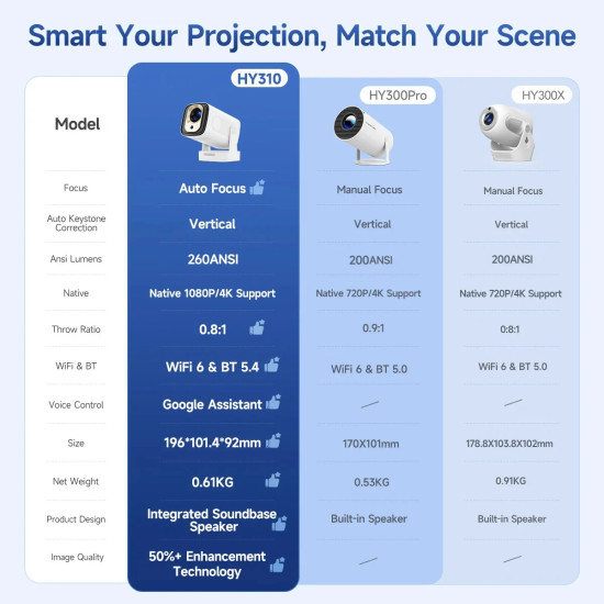 MagCubic преносим мултимедиен проектор Portable Multimedia Projector HY310 - 4K, Android 11, Wi-Fi, Bluetooth 5.4