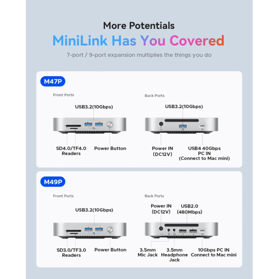 Orico докинг станция SSD Docking station M.2 NVMe - USB4(40Gbps) x 1, USB3.2(10Gbps) x 3, M.2 SSD x 2, SD/TF 4.0 - MiniLink M47P-EU-SV
