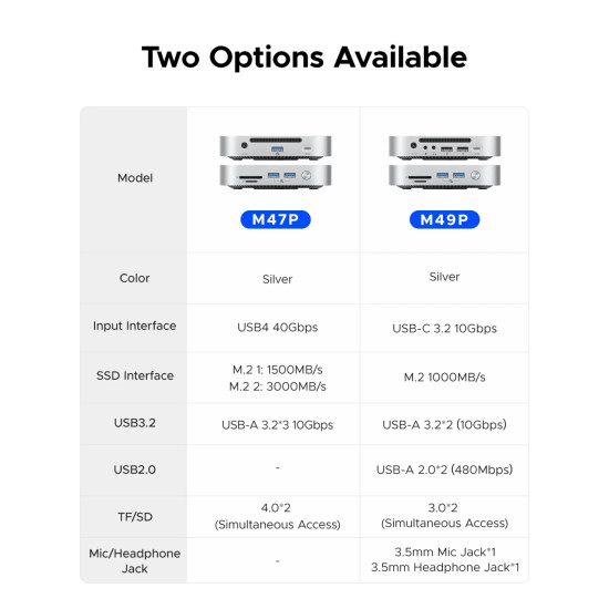 Orico докинг станция SSD Docking station M.2 NVMe - USB4(40Gbps) x 1, USB3.2(10Gbps) x 3, M.2 SSD x 2, SD/TF 4.0 - MiniLink M47P-EU-SV