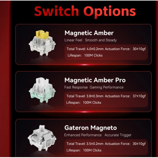 Madlions професионална геймърска механична клавиатура Professional Gaming Mechanical Keyboard MAD 60 HE Flagship V2 - 8K, Magnetic Amber Pro Switches - White