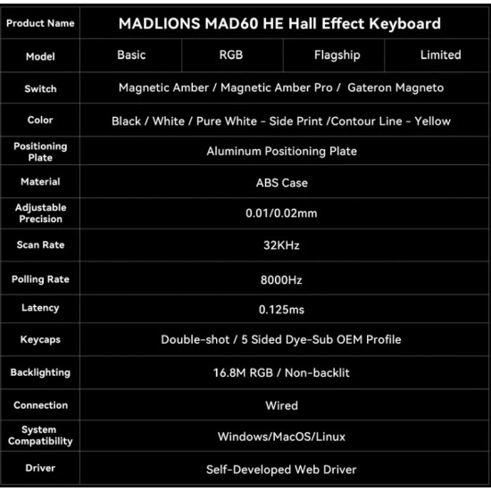 Madlions професионална геймърска механична клавиатура Professional Gaming Mechanical Keyboard MAD 60 HE Flagship V2 - 8K, Magnetic Amber Pro Switches - White