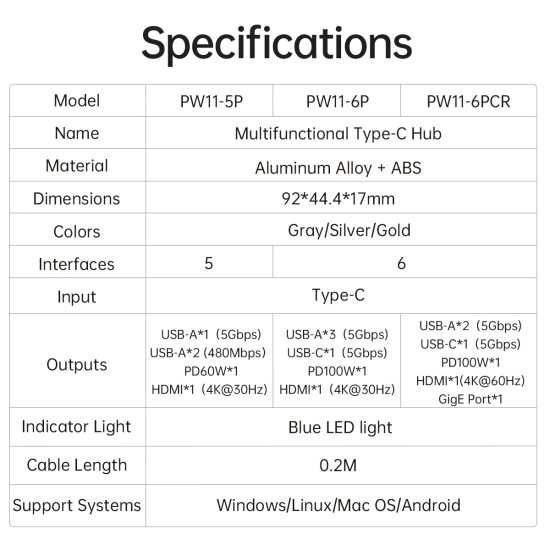 Orico докинг станция Docking Station Type-C - PW11-6PCR-GY-EP - HDMI x 1, USB-C x 1, USB3.0 x 2, USB-C PD100W x 1, LAN x 1 (1Gbps)