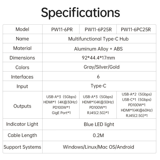 Orico докинг станция Docking Station Type-C - PW11-6P25R-GY-BP - HDMI, USB-A x 3, PD100W x 1, LAN (2.5Gbps)