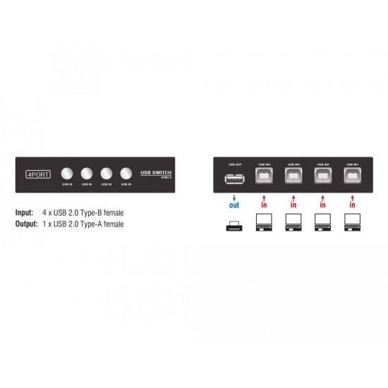 Превключвател Delock Ръчен, 4 x USB 2.0 порта, Черен