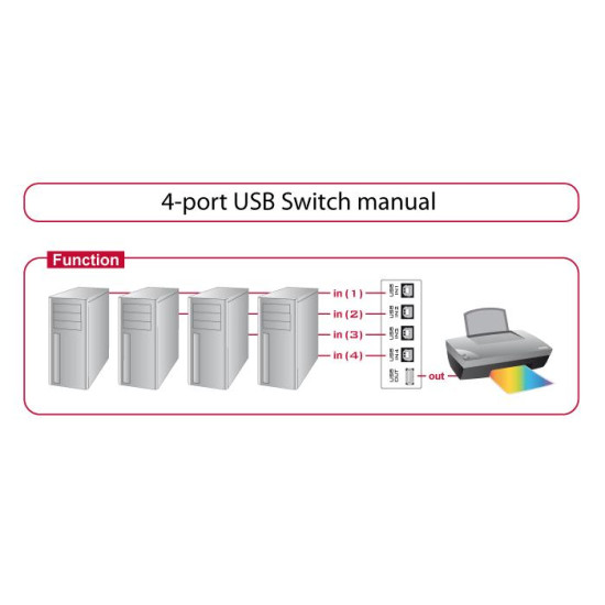 Превключвател Delock Ръчен, 4 x USB 2.0 порта, Черен