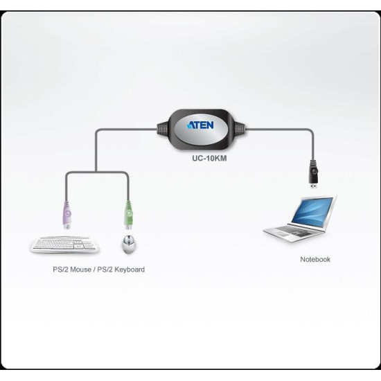 PS/2 to USB Adapter (90cm)
