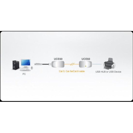 USB Cat 5 Extender (up to 60m)