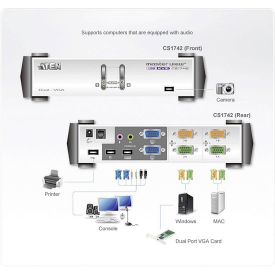 KVMP switch ATEN CS1742C-AT 2-port