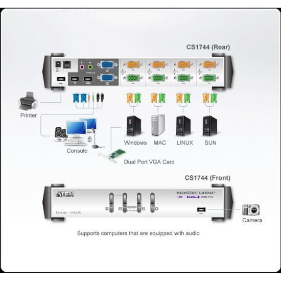 KVMP switch ATEN CS1744C-AT 4-port