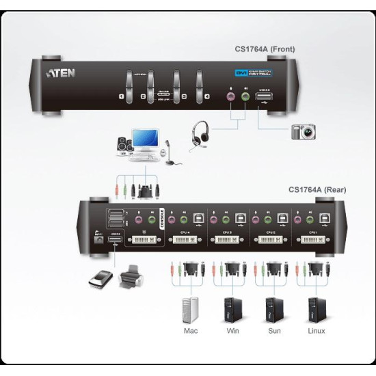 KVMP switch ATEN CS1764C-AT 4-port