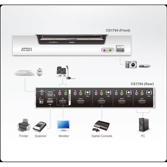 KVMP switch ATEN CS1794 4-port