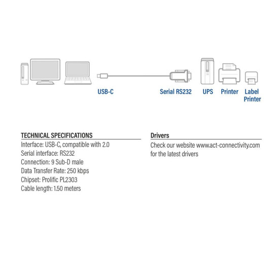 Adapter ACT AC6002, USB-C to Serial, 1.5 m