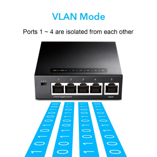 Switch Cudy 5-Port Gigabit Desktop Switch, Model: GS105