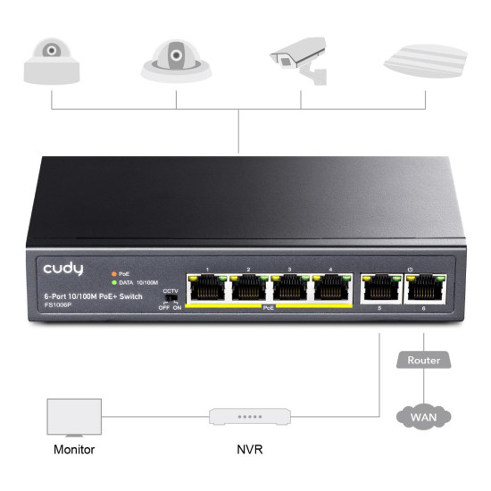 Switch Cudy FS1006PL, 6-Port 10/100M PoE+ Switch