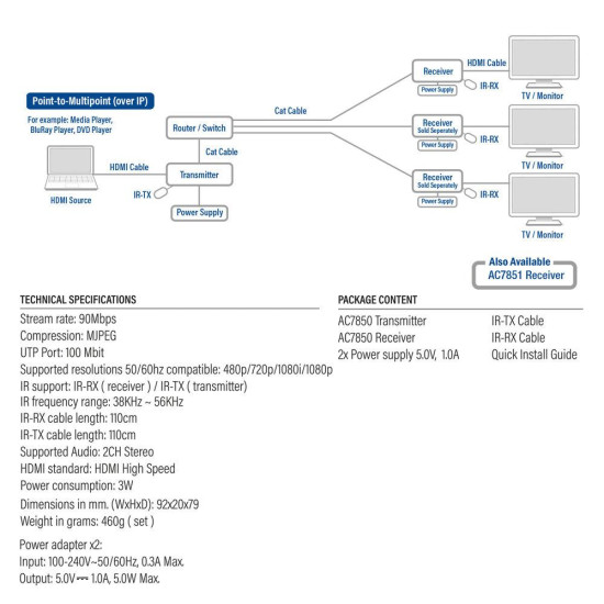 HDMI over IP extender set CATx up to 100 meter