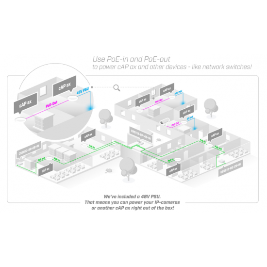 Безжичен Access Point MikroTik cAP AX cAPGi-5HaxD2HaxD, 2.4/5 GHz, PoE in, PoE оut