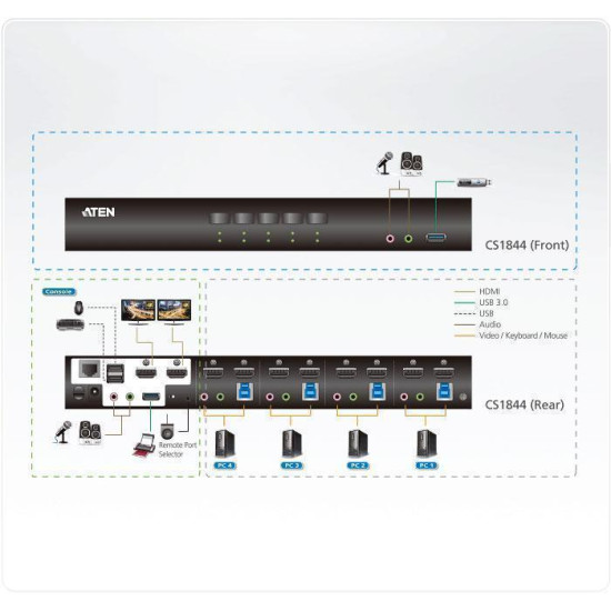 4-Port USB 3.0 4K HDMI Dual Display KVMP Switch