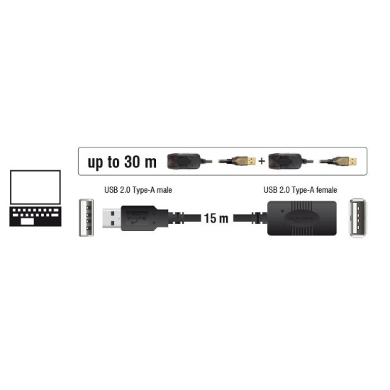 Удължителен кабел DeLock, USB-A женско - USB-A мъжко, USB 2.0, 15 м, Черен