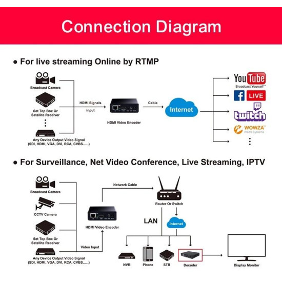 ESTILLO HDSW0019M1, H.265-HEVC / H.264-AVC, HDMI