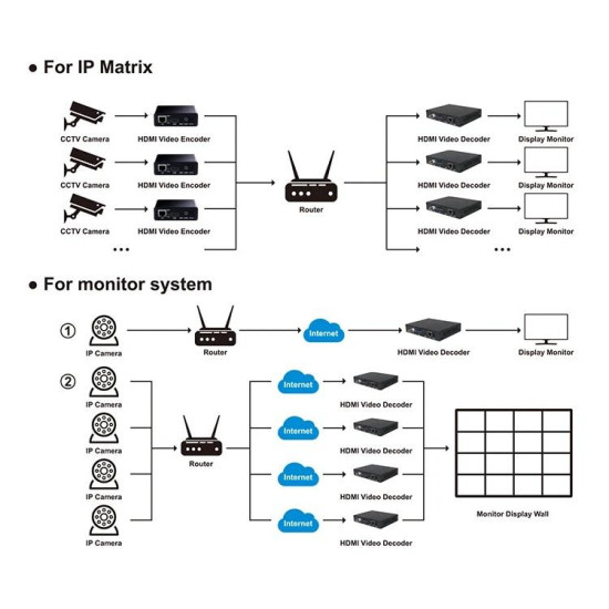 ESTILLO HDSW0019M1, H.265-HEVC / H.264-AVC, HDMI